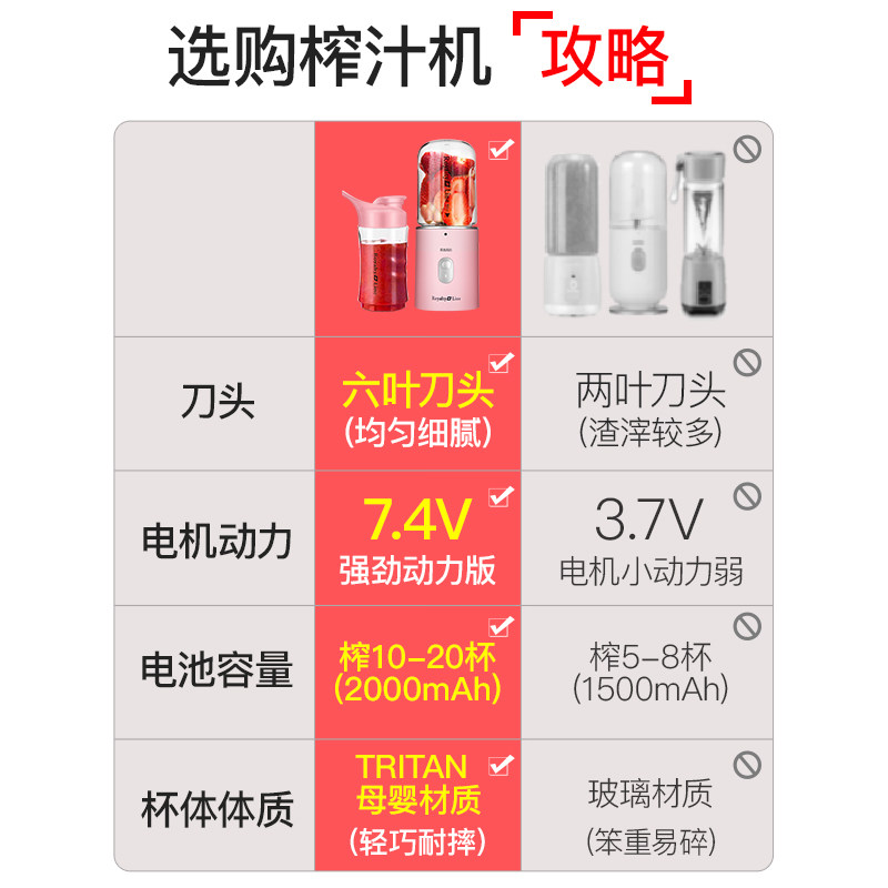瑞士罗娅榨汁机家用水果小型榨汁 royaltyline榨汁机