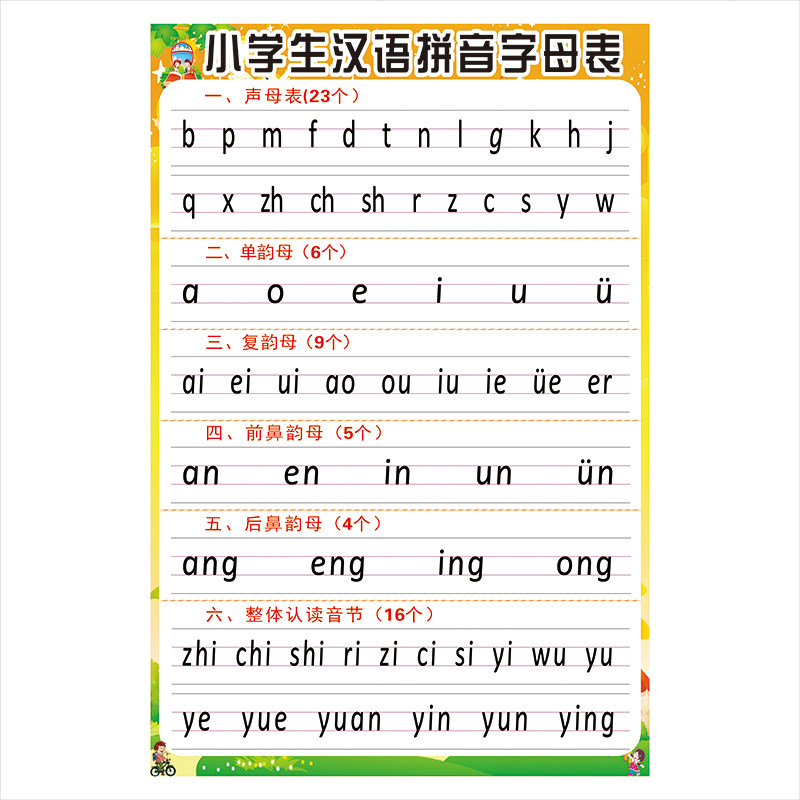 小学生汉语拼音学习表幼升小拼音字母标准写法拼读挂图海报墙贴画