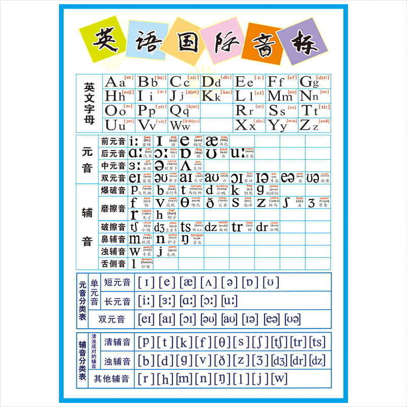 新版中小学英语48个国际音标学习卡片元音辅音26个英文字母表海报-图0