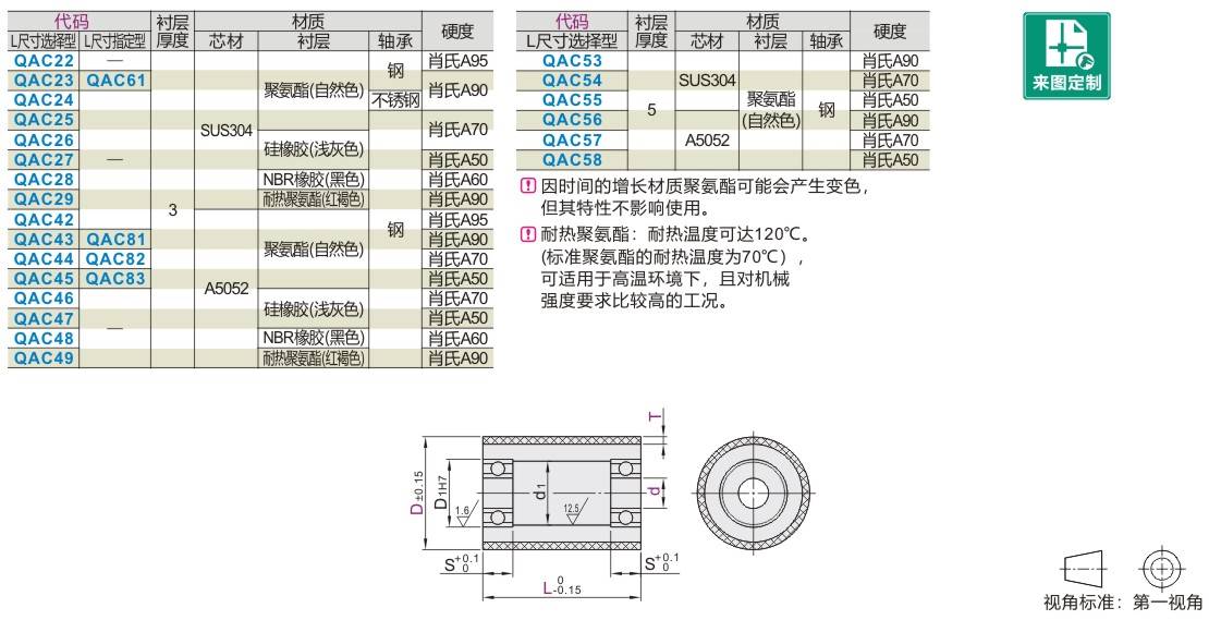 QAC43-40A-L50/50-L50/QAC26-35-L40/30-L30/QAC28-25-L40/35-L30 - 图2