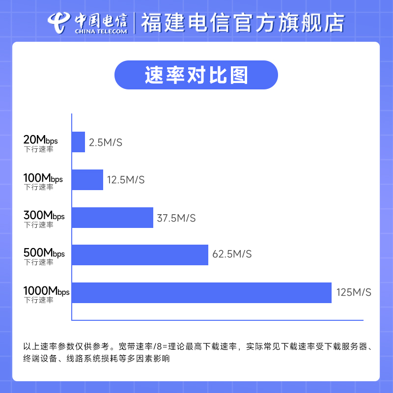 福建厦门电信宽带办理新装移动光纤网络安装包年可提速预约免排队 - 图1