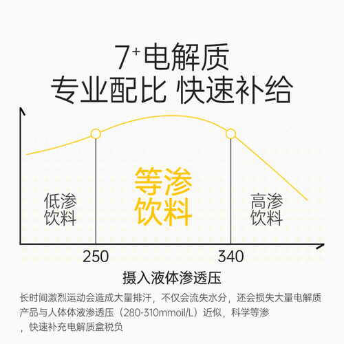 苏晴子电解质冲剂运动健身饮料无糖精电解质水儿童维生素水补充液-图1