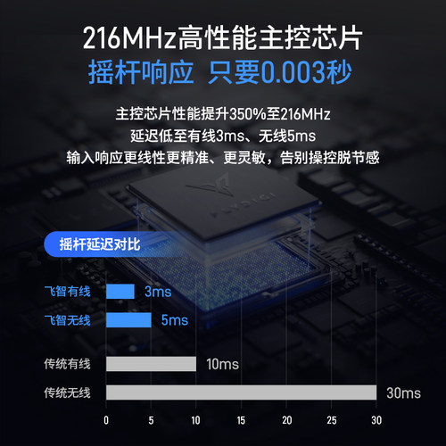 【新品首发】飞智八爪鱼5龙珠力反馈精英手柄黑神话游戏手柄pc电脑版switch手柄无线蓝牙steam手柄类似xbox - 图2