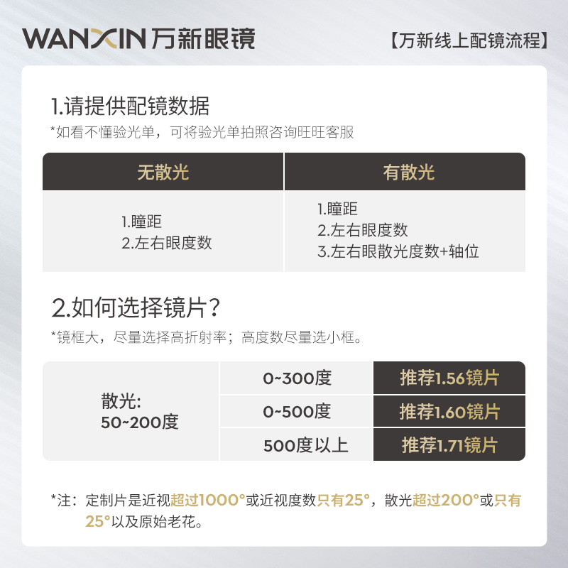 万新眼镜旗舰店万新近视防蓝光镜片1.56 1.60 1.67 1.74眼镜片配镜片单光定制片2