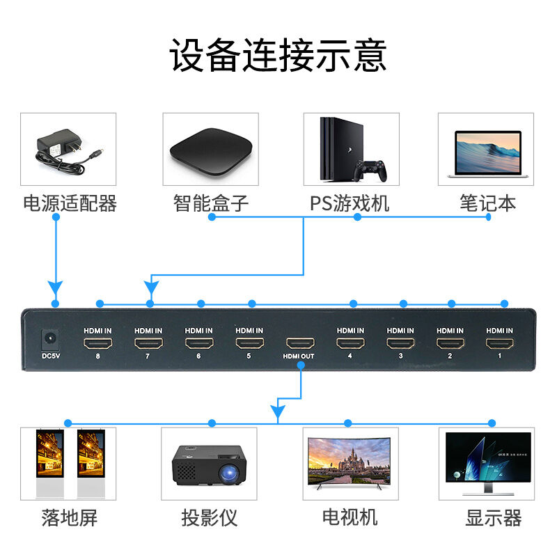 优霆HDMI切换器8进1出4K30HZ红外延长按钮遥控机顶盒播放机电脑等 - 图2