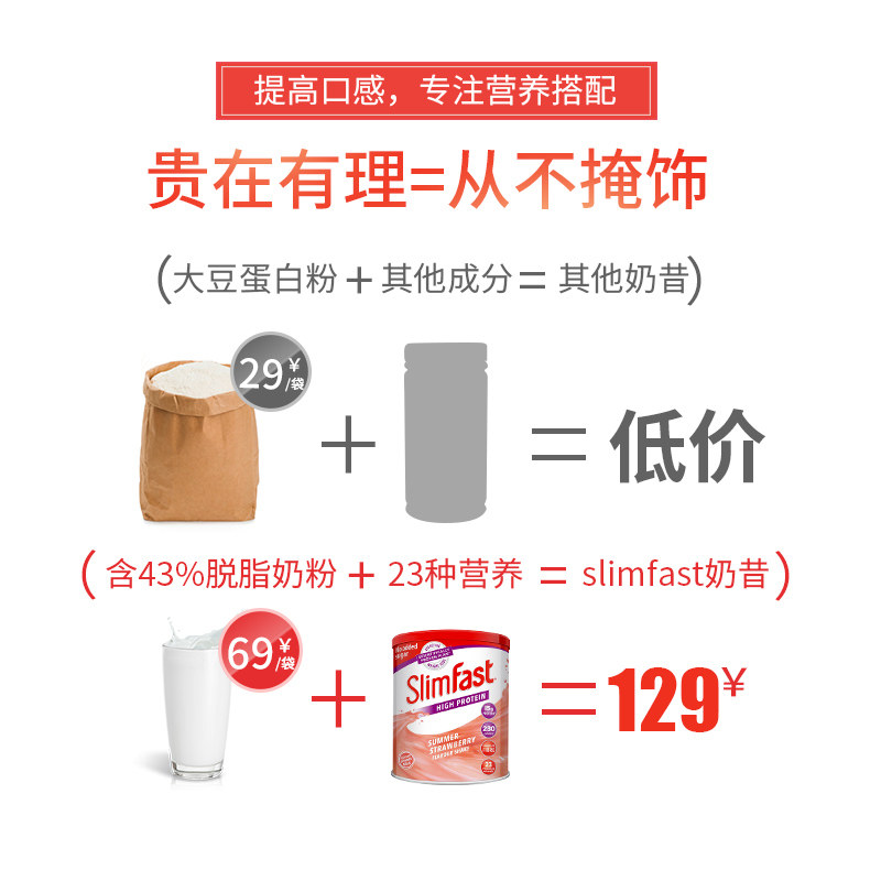 英国slimfast代餐奶昔营养代餐粉 slimfast海外膳食纤维/果蔬纤维