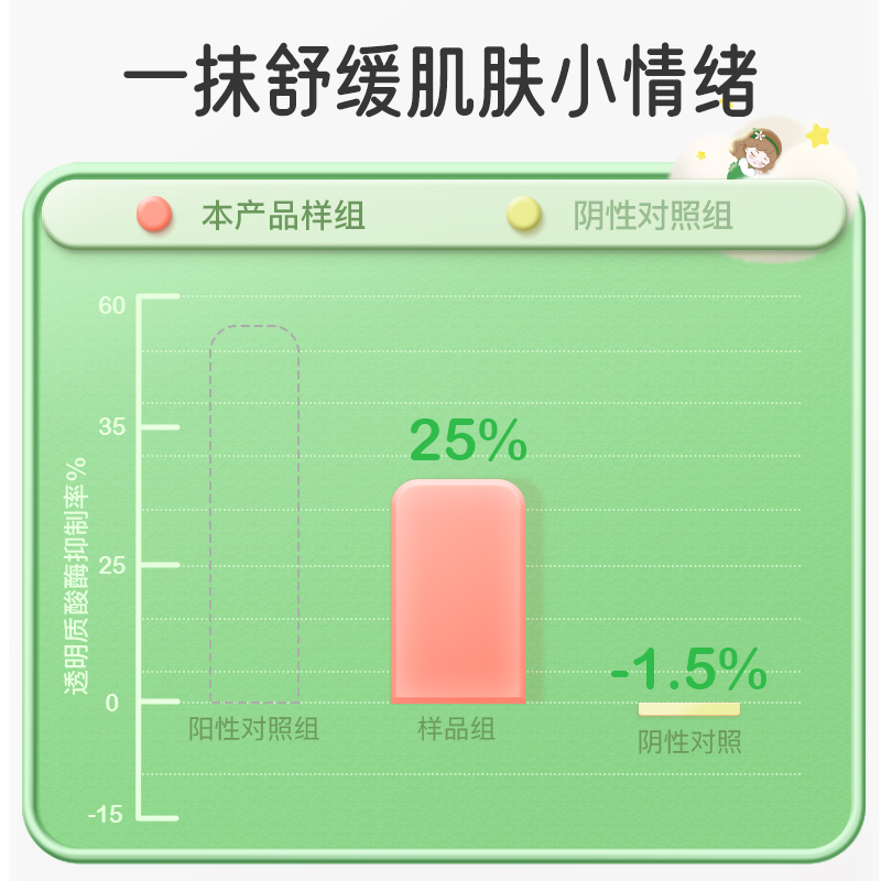 安贝儿儿童面霜夏季保湿滋润补水新生婴儿擦脸护肤润肤保湿面霜-图0