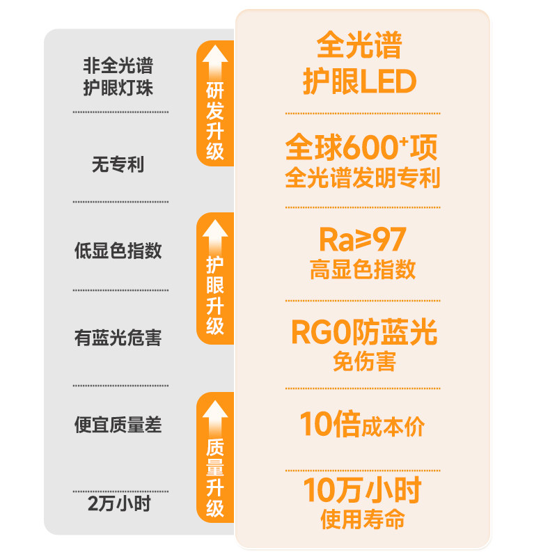 爱多辉云栖餐厅吊灯中古风护眼胡桃木色吧台餐桌书房一字长条灯具,淘宝优惠券,粉丝福利购,淘宝优惠卷