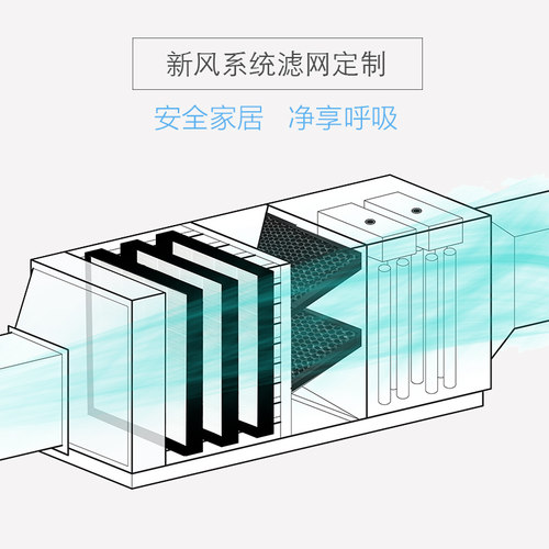 定制空气净化器过滤网 hepa滤网定做活性碳滤芯新风机滤网定制-图1