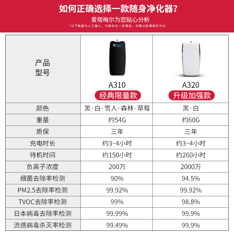 AirTamer爱塔梅尔便携挂脖式随身负离子空气净化器防二手烟神器