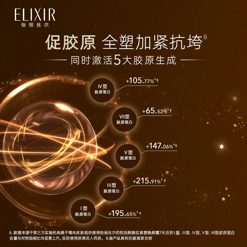 【重磅上新】怡丽丝尔优悦活颜提拉紧塑焕颜霜抗皱紧致修护保湿