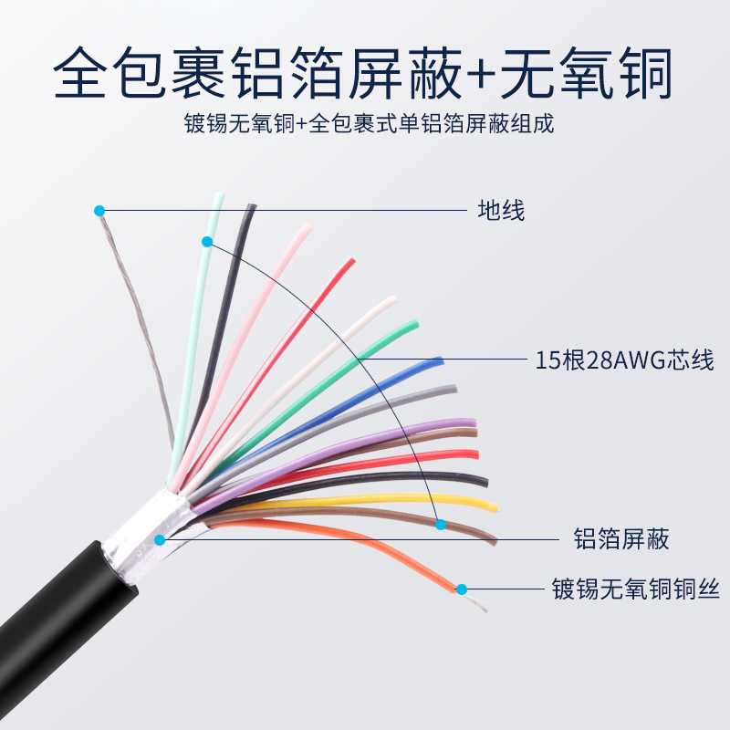 15芯屏蔽线 15芯线 DB15连接线 15针串口线 DB15线并口线控制线-图3