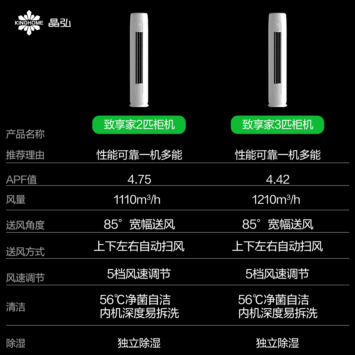 Gree/格力晶弘新一级能效变频冷暖省电家用空调致享家柜机2匹3匹