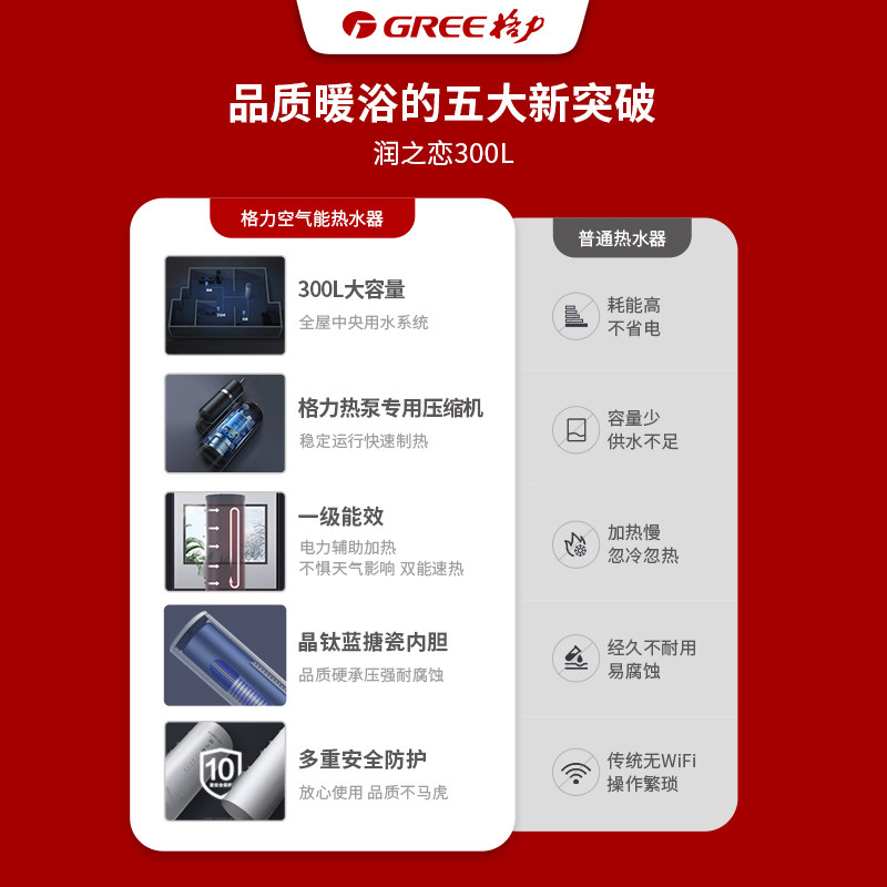 gree /格力空气能一级能效热水器 GREE格力空气源热泵热水器