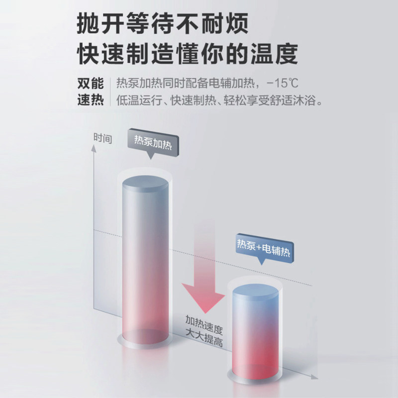 gree /格力空气能200l热泵电热水器 GREE格力空气源热泵热水器