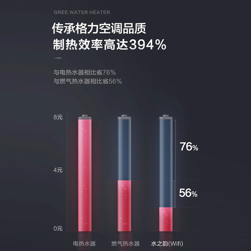 gree /格力空气能200l热泵电热水器 GREE格力空气源热泵热水器