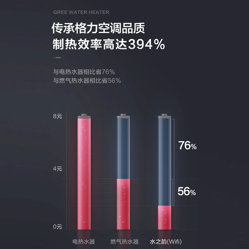Gree/格力空气能电热水器200L空气源热泵带电辅家用节能水之韵-图2