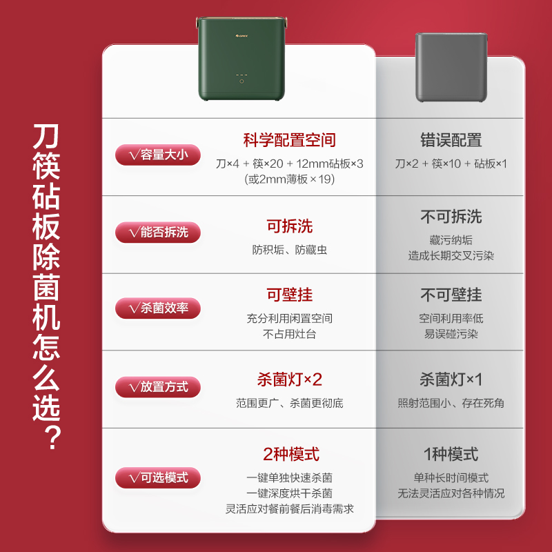 格力砧板刀架筷子筷筒消毒机智能家用刀具烘干菜板案板壁挂收纳 - 图1