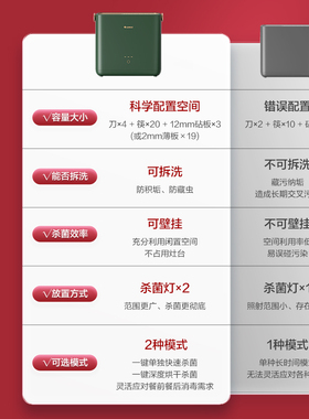 砧板消毒机刀架格力筷子