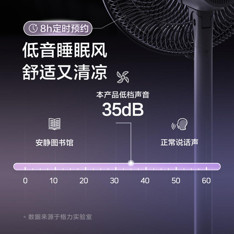 格力家用落地扇电风扇家用立式遥控轻音节能省电智能大风轻音正品 - 图1
