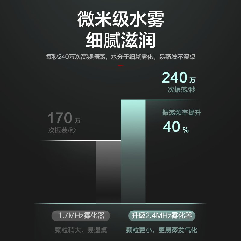 格力加湿器除菌卧室孕妇婴儿上加水小型家用香薰大雾量,淘宝优惠券,粉丝福利购,淘宝优惠卷