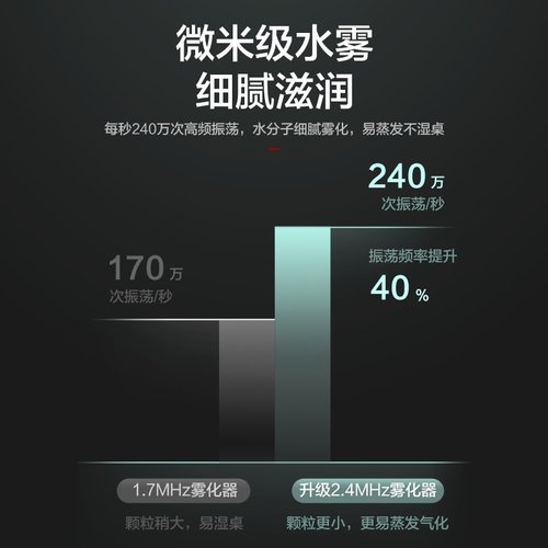 格力加湿器除菌卧室孕妇婴儿上加水小型家用香薰大雾量 - 图2