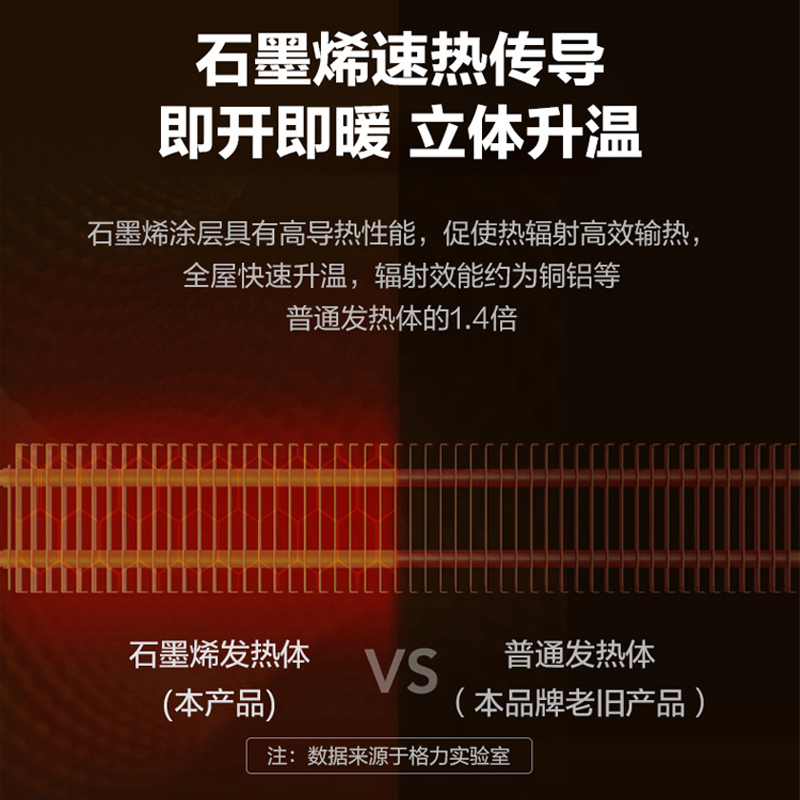 格力新款踢脚线取暖器家用地暖器节能速热暖风机大范围客厅电暖气,淘宝优惠券,粉丝福利购,淘宝优惠卷