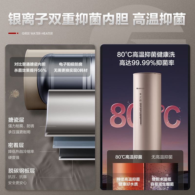新品格力变频银离子空气能热水器200L一级节能水之韵II代南北通用