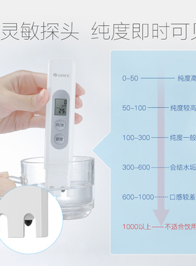 Gree/格力水温检测水质检测