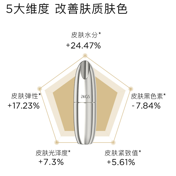 INGS英树流光瓶鎏金瓶光感透亮肌底液精华32ml提亮流光瓶-图2