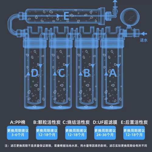 奥克斯超滤净水机【AU12原装滤芯】家用净饮净水器不锈钢整套滤芯 - 图2