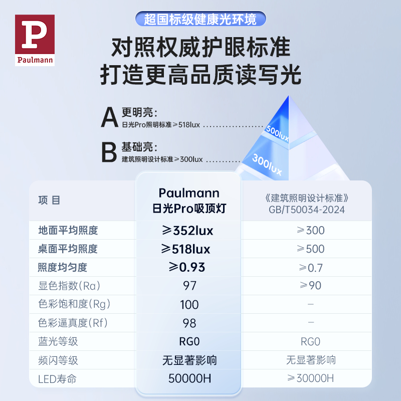 German Berman Sunlight Pro Eye Protection Ceiling Lamp