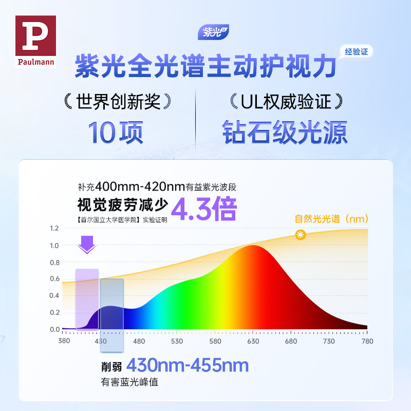 德国柏曼高压轨道灯明装 客厅餐厅泛光射灯吊灯护眼led无主灯具,淘宝优惠券,粉丝福利购,淘宝优惠卷