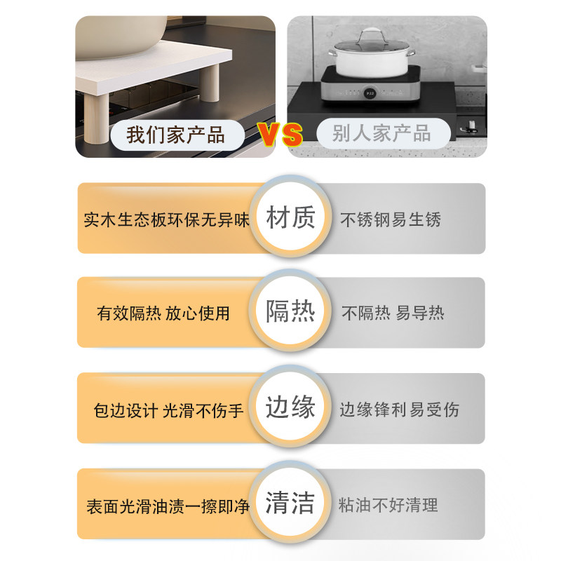 燃气灶台盖板厨房电磁炉支架煤气灶罩盖架子液化气台面垫高置物架,淘宝优惠券,粉丝福利购,淘宝优惠卷