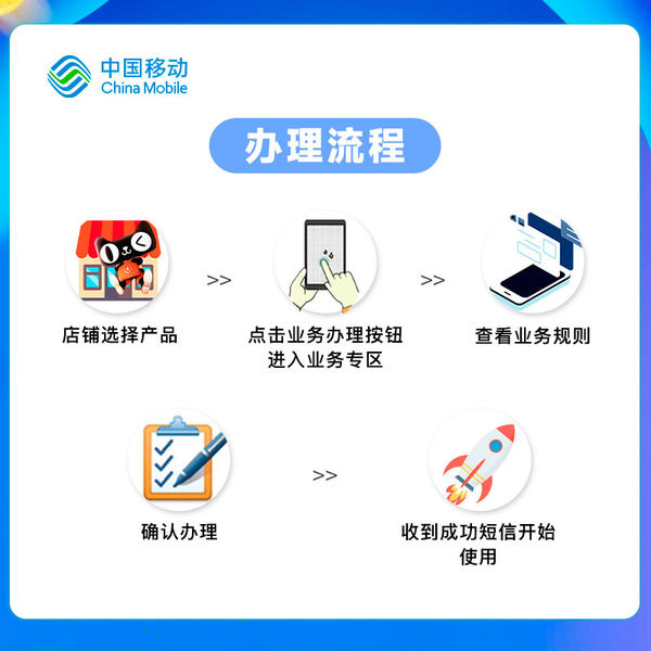 移动营业厅流量购买流程是什么