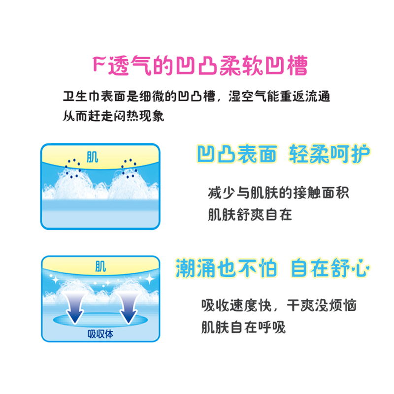 日本花王KAO乐而雅卫生巾日夜用瞬吸超薄S系列零触感护翼无荧光剂