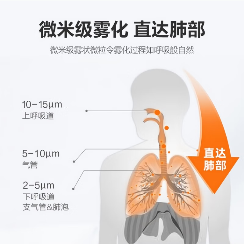 医用化痰止咳雾化机家用儿童雾化面罩成人压缩式雾化仪器雾化液