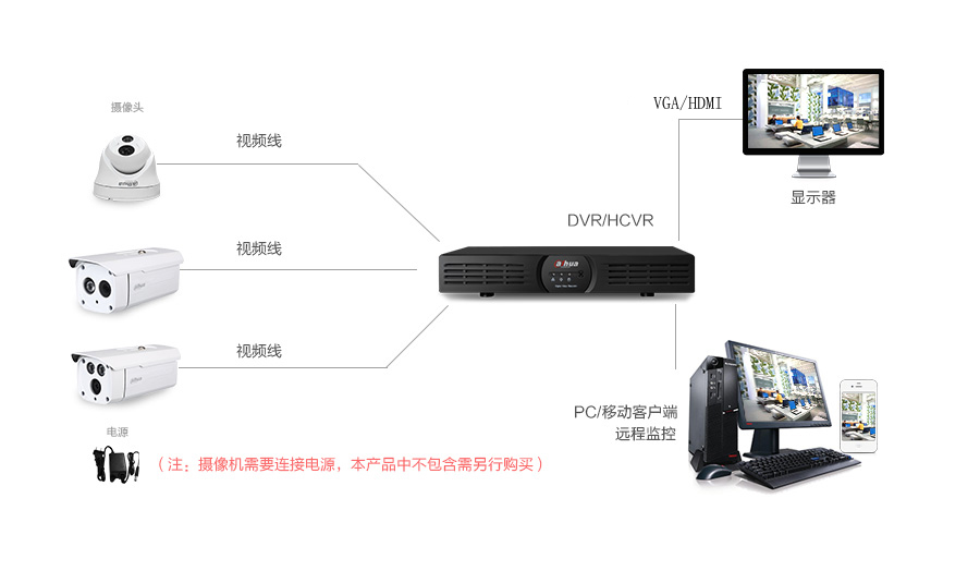 DH-HAC-HDW1200EQ大华200万HDCVI高清同轴红外单灯大海螺摄像机 - 图1