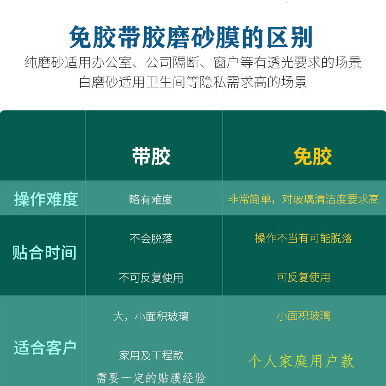 窗户玻璃静电贴纸透光不透明卫生间办公室防窥防走光磨砂窗纸贴膜 - 图0