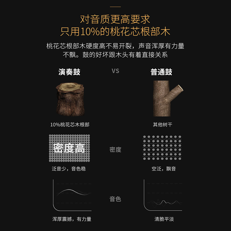 小象乐器专营店羊皮非洲鼓丽江手鼓初学者儿童成人专业打击鼓乐器标准8/10/12寸0