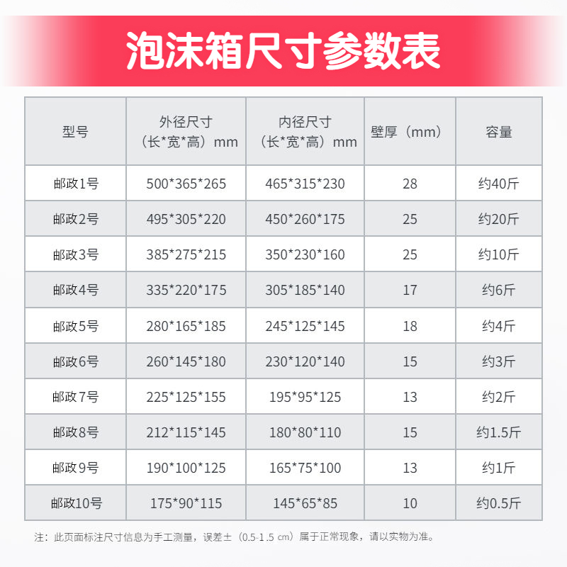 邮政泡沫箱快递保温箱商用冷冻冷藏保鲜生鲜水果快递专用打包盒子-图0