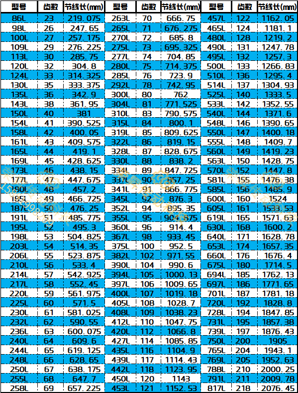 154L~187L高效包装拉膜加厚传送带161L铣床皮带169L同步带177L050 - 图1