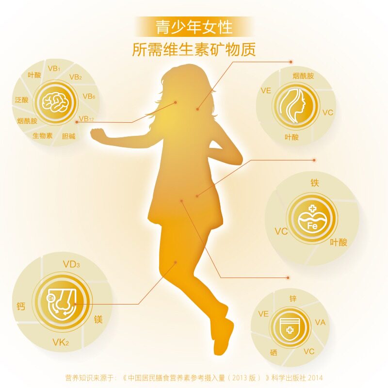  顺通优速保健品维生素/复合维生素