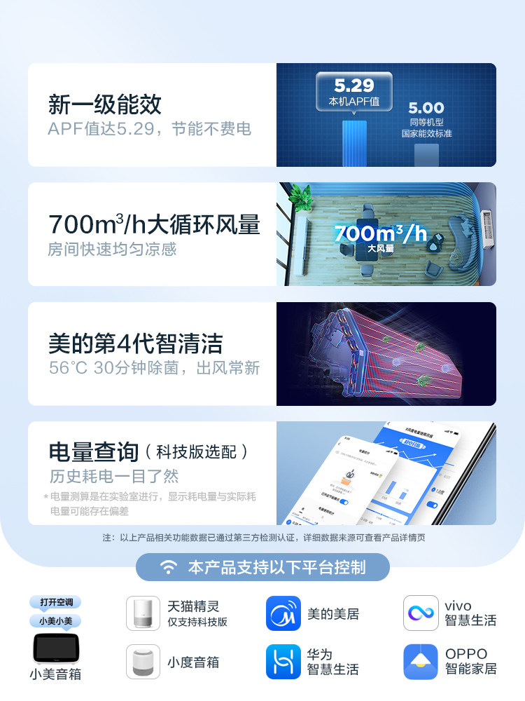 【180度送风】美的1.5匹一级空调 美的美翼空调