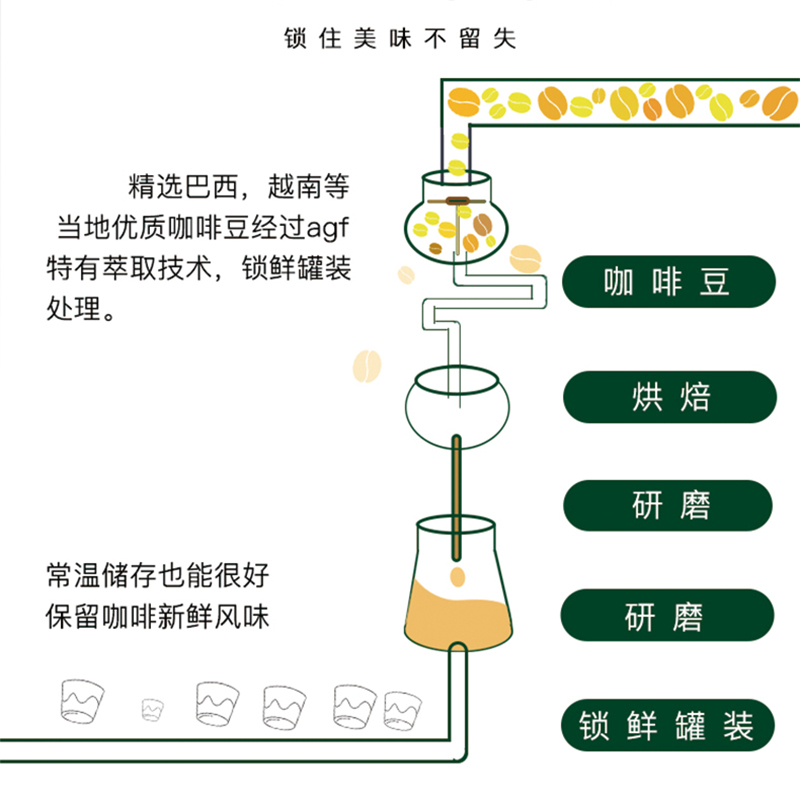 3袋 日本进口agf blendy咖啡浓缩液胶囊冰美式冷萃速溶黑咖啡袋装 - 图0