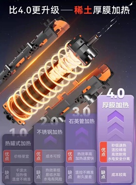 美菱无水箱自吸即热壁挂管线机