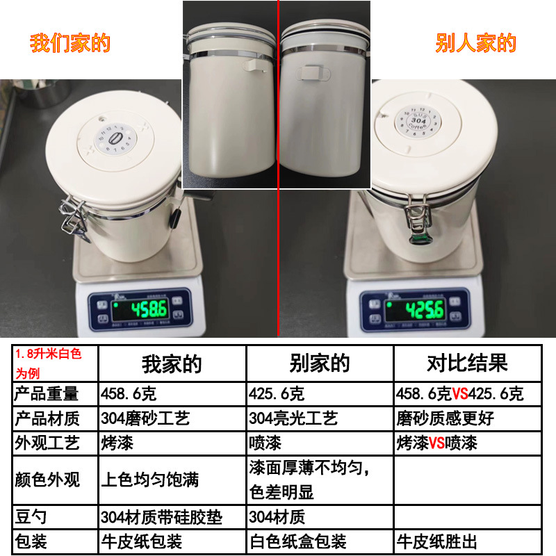 304不锈钢咖啡粉密封罐咖啡保存罐圆形储储存罐猫粮狗粮物桶 - 图0