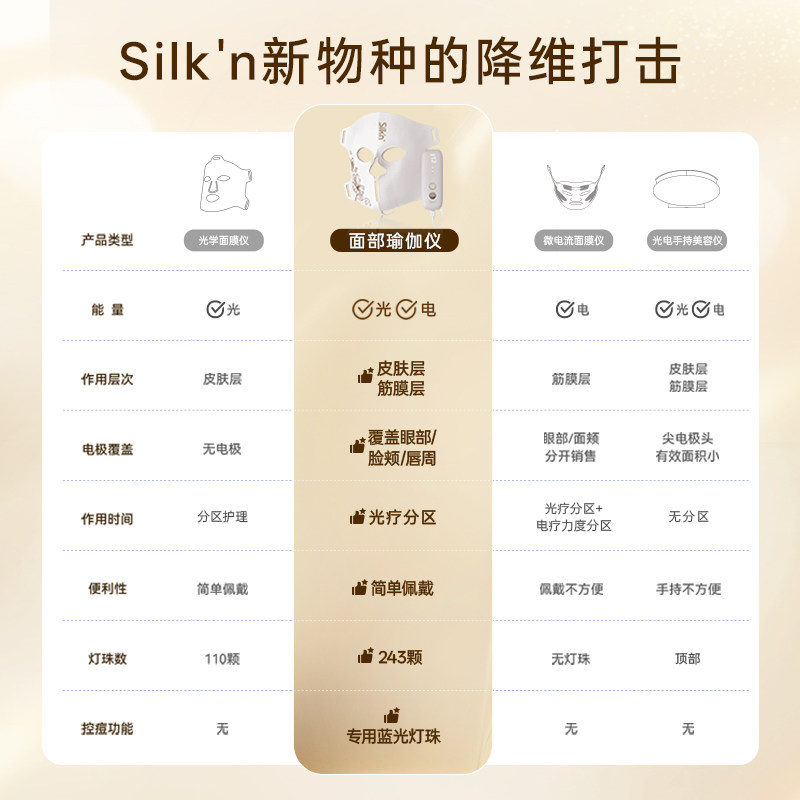 【EMS光雕面罩】Silkn美容仪光子面膜仪 抗皱微电流LED大排灯面罩,淘宝优惠券,粉丝福利购,淘宝优惠卷