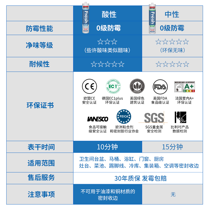 进口速的奥玻璃胶防水防霉厨卫酸性马桶密封胶硅胶美容胶收边中性 - 图2