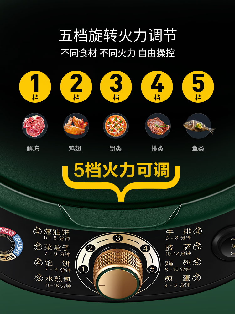 supor苏泊尔尚讯专卖店苏泊尔电饼铛家用双面加热深盘饼档烙饼锅煎饼烤饼机加深可拆洗3